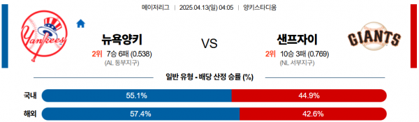 4월 13일 MLB 뉴욕양키 vs 샌프자이