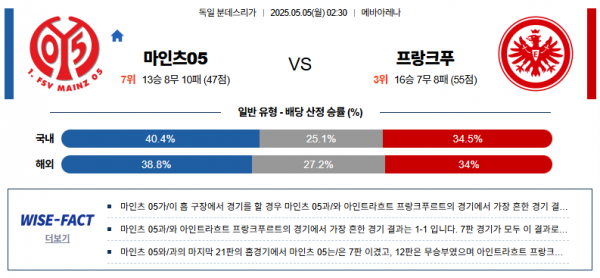 5월 5일 분데스리가 마인츠05 vs 프랑크푸