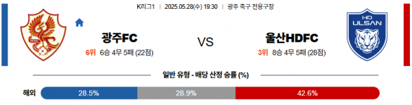 5월 28일 K리그 광주FC vs 울산HDFC