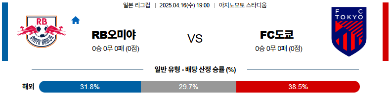04월 16일 19:00 J리그컵 오미야 아르디자 FC 도쿄