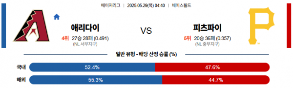 5월 29일 MLB 애리다이 vs 피츠파이