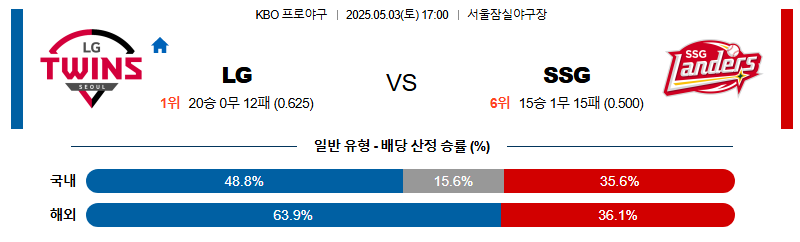 05월 03일 17:00 KBO LG vs SSG
