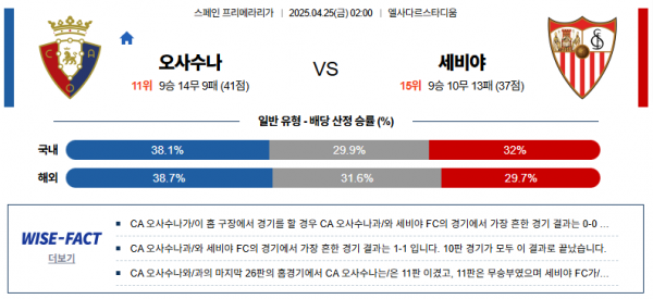 4월 25일 라리가 오사수나 vs 세비야