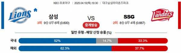 4월 10일 KBO 삼성 vs SSG
