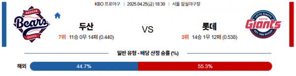 4월 25일 KBO 두산 vs 롯데