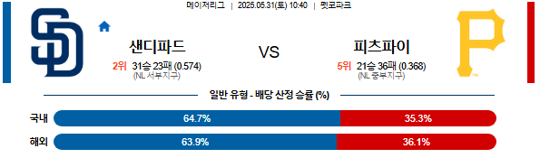 05월 31일 10:40 MLB 샌디에이고 vs 피츠버그
