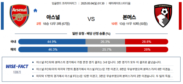 5월 4일 EPL 아스날 vs 본머스