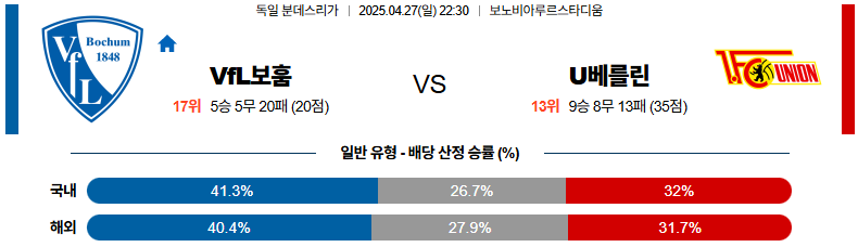 04월 27일 22:30 분데스리가 VfL 보훔 우니온베를린