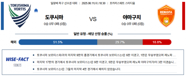 6월 11일 일왕배리그컵 도쿠시마 vs 야마구치