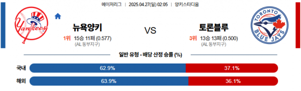 4월 27일 MLB 뉴욕양키 vs 토론블루