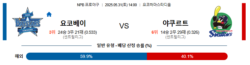 05월 31일 14:00 NPB 요코하마 vs 야쿠르트