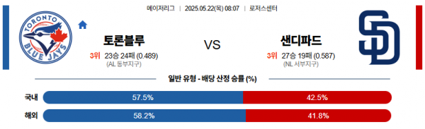 5월 22일 MLB 토론블루 vs 샌디파드
