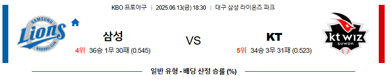 06월 13일 18:30 KBO 삼성 vs KT
