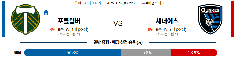 06월 14일 11:30 메이저리그사커 포틀랜드 팀버스 산호세 어스퀘이크