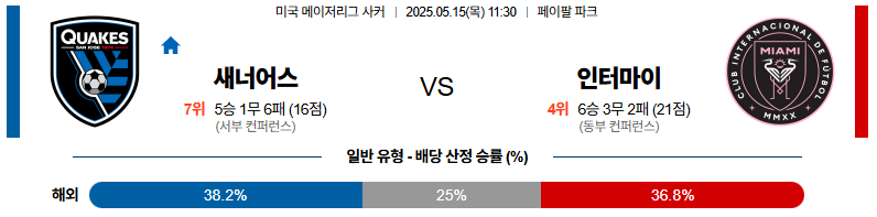 05월 15일 11:30 메이저리그사커 산호세 어스퀘이크 인터 마이애미 CF