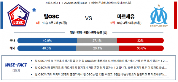 5월 5일 리그앙 릴OSC vs 마르세유