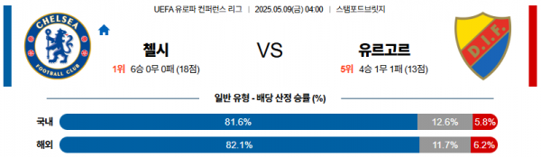 5월 9일 UEFA유로파컨퍼런스 첼시 vs 유르고르