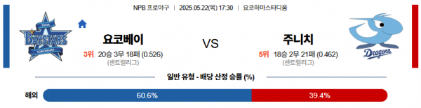 5월 22일 NPB 요코베이 vs 주니치