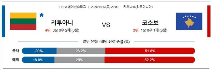 10월 12-13일 U네이션 8경기