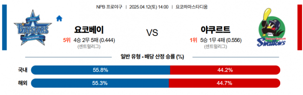4월 12일 NPB 요코베이 vs 야쿠르트