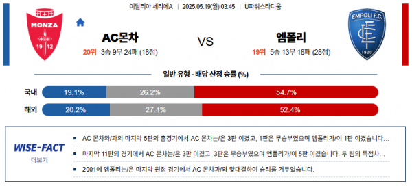 5월 19일 세리에A AC몬차 vs 엠폴리