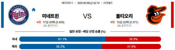 5월 9일 MLB 미네트윈 vs 볼티오리