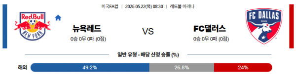 5월 22일 미국FA컵 뉴욕레드 vs FC댈러스