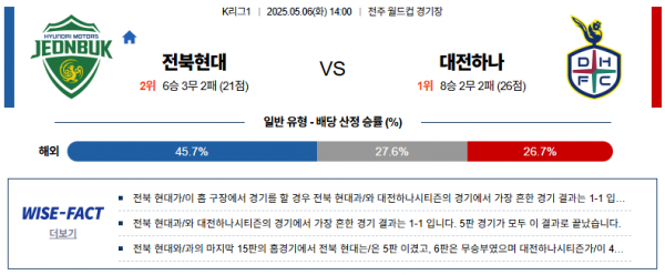 5월 6일 K리그 전북현대 vs 대전하나