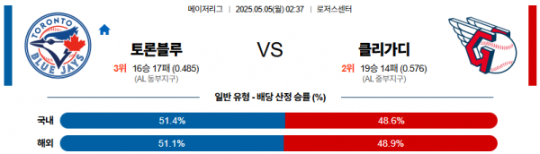 5월 5일 MLB 토론블루 vs 클리가디