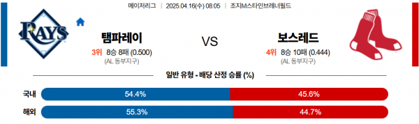 4월 16일 MLB 탬파레이 vs 보스레드