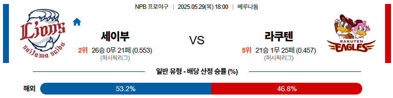 05월 29일 18:00 NPB 세이부 라쿠텐