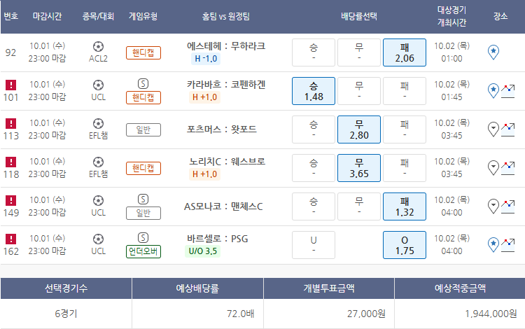 이거는 도박이다! 가능성보이는 도박!!!