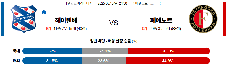 05월 18일 21:30 에레디비지에 헤이렌베인 페예노르트