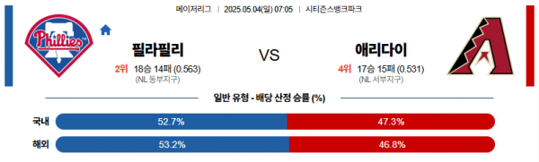 5월 4일 MLB 필라필리 vs 애리다이