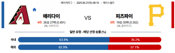 5월 27일 MLB 애리다이 vs 피츠파이
