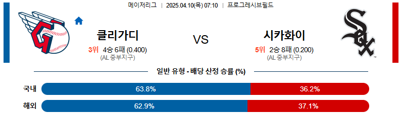 04월 10일 07:10 MLB 클리블랜드 시카고W