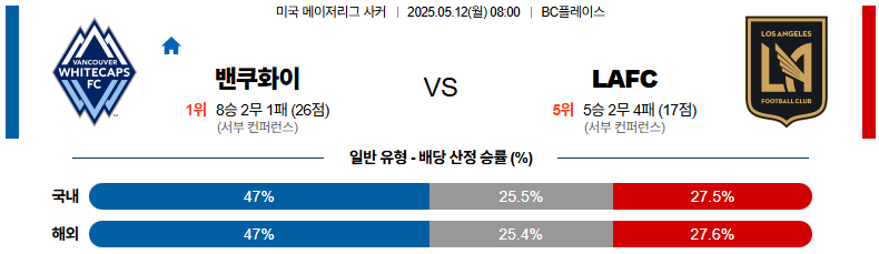 05월 12일 08:00 메이저리그사커 밴쿠버 화이트캡스 FC LA FC