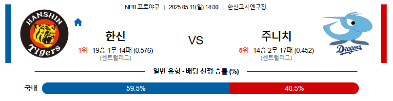 05월 11일 14:00 NPB 한신 vs 주니치