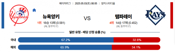 5월 3일 MLB 뉴욕양키 vs 탬파레이
