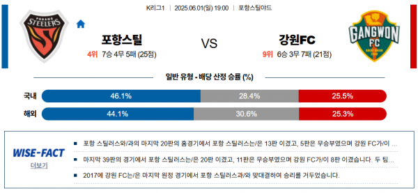 6월 1일 K리그 포항스틸 vs 강원FC