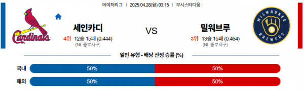 4월 28일 MLB 세인카디 vs 밀워브루