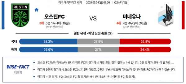 5월 4일 MLS 오스틴FC vs 미네유나