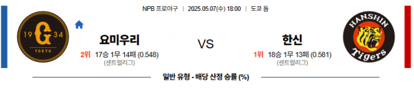 5월 7일 NPB 요미우리 vs 한신