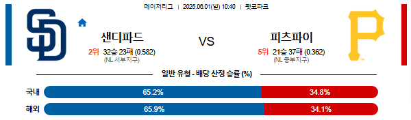 06월 01일 10:40 MLB 샌디에이고 vs 피츠버그