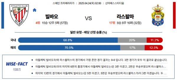 4월 24일 프리메라리가 빌바오 vs 라스팔마