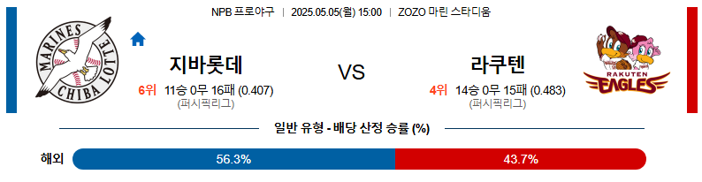 05월 05일 15:00 NPB 지바롯데 vs 라쿠텐