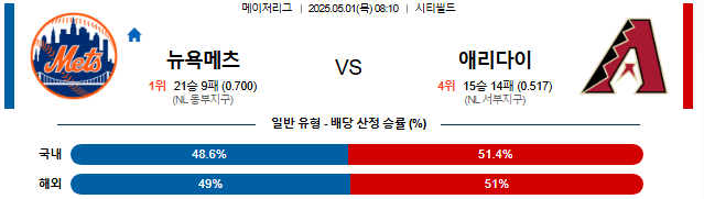 05월 01일 08:10 MLB 뉴욕메츠 vs 애리조나