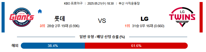 05월 21일 18:30 KBO 롯데 vs LG