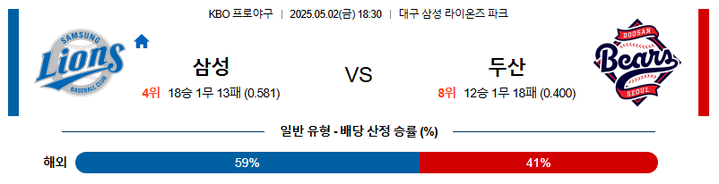05월 02일 18:30 KBO 삼성 vs 두산