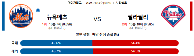 04월 23일 08:10 MLB 뉴욕메츠 vs 필라델피아